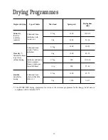 Preview for 19 page of Electrolux EWD 1419 I Instruction Booklet