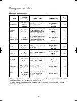 Предварительный просмотр 22 страницы Electrolux EWD 1477 Instruction Booklet