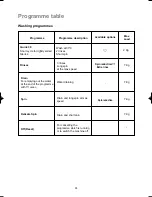 Предварительный просмотр 23 страницы Electrolux EWD 1477 Instruction Booklet