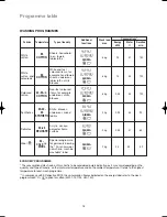 Preview for 18 page of Electrolux EWF 1010 Instruction Booklet