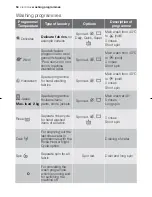 Предварительный просмотр 19 страницы Electrolux EWF 10160 W User Manual