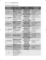 Preview for 22 page of Electrolux EWF 10479 W User Manual