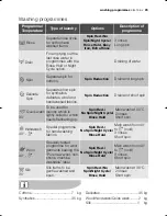 Preview for 23 page of Electrolux EWF 10479 W User Manual