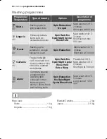 Preview for 24 page of Electrolux EWF 10479 W User Manual