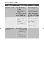 Preview for 32 page of Electrolux EWF 10479 W User Manual