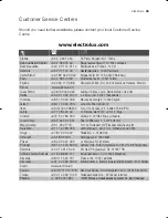 Preview for 45 page of Electrolux EWF 10479 W User Manual