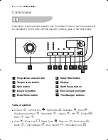 Предварительный просмотр 8 страницы Electrolux EWF 10591 W User Manual