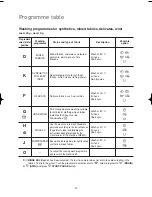 Предварительный просмотр 20 страницы Electrolux EWF 1060 Instruction Booklet