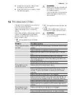 Предварительный просмотр 19 страницы Electrolux EWF 1062 ECU User Manual