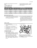 Предварительный просмотр 9 страницы Electrolux EWF 106410 A User Manual