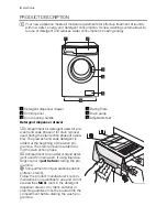 Предварительный просмотр 4 страницы Electrolux EWF 106410 W User Manual