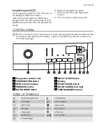 Предварительный просмотр 5 страницы Electrolux EWF 106410 W User Manual