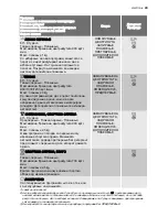 Предварительный просмотр 43 страницы Electrolux EWF 106410 W User Manual