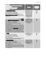 Предварительный просмотр 71 страницы Electrolux EWF 106410 W User Manual