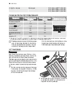 Предварительный просмотр 82 страницы Electrolux EWF 106410 W User Manual