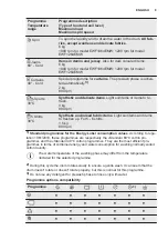 Предварительный просмотр 9 страницы Electrolux EWF 1064EMW Manual