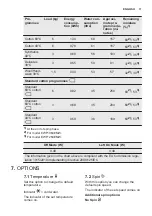 Предварительный просмотр 11 страницы Electrolux EWF 1064EMW Manual