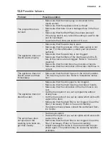 Предварительный просмотр 23 страницы Electrolux EWF 1064EMW Manual