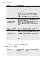 Предварительный просмотр 24 страницы Electrolux EWF 1064EMW Manual