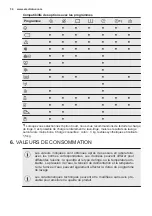 Предварительный просмотр 34 страницы Electrolux EWF 1064EMW Manual