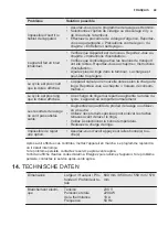 Предварительный просмотр 49 страницы Electrolux EWF 1064EMW Manual