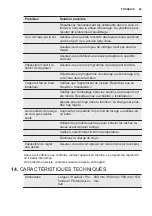 Предварительный просмотр 45 страницы Electrolux EWF 1072EMW User Manual