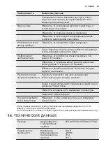 Предварительный просмотр 69 страницы Electrolux EWF 1072EMW User Manual