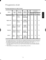 Предварительный просмотр 20 страницы Electrolux EWF 1145 Instruction Booklet