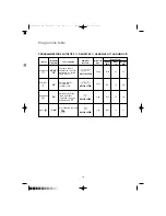 Предварительный просмотр 16 страницы Electrolux EWF 1210 Instruction Booklet