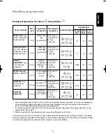 Preview for 17 page of Electrolux EWF 1234 Instruction Booklet