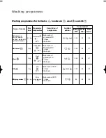 Preview for 18 page of Electrolux EWF 1234 Instruction Booklet