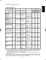 Preview for 21 page of Electrolux EWF 1249 Instruction Booklet