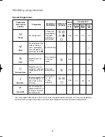 Preview for 22 page of Electrolux EWF 1249 Instruction Booklet