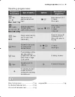 Предварительный просмотр 21 страницы Electrolux EWF 12580 W User Manual