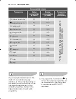 Предварительный просмотр 32 страницы Electrolux EWF 12580 W User Manual