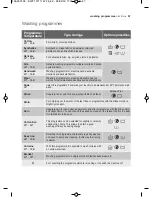 Предварительный просмотр 16 страницы Electrolux EWF 127111 W User Manual