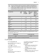 Предварительный просмотр 9 страницы Electrolux EWF 1272BW User Manual