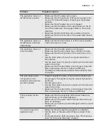 Предварительный просмотр 21 страницы Electrolux EWF 1272BW User Manual