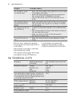 Предварительный просмотр 22 страницы Electrolux EWF 1272BW User Manual