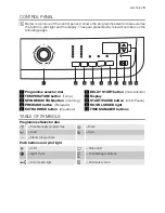 Предварительный просмотр 5 страницы Electrolux EWF 127450 W User Manual