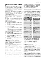 Предварительный просмотр 35 страницы Electrolux EWF 127450 W User Manual