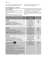 Предварительный просмотр 38 страницы Electrolux EWF 127450 W User Manual