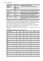 Предварительный просмотр 32 страницы Electrolux EWF 1274EMW User Manual