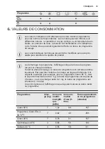 Предварительный просмотр 33 страницы Electrolux EWF 1274EMW User Manual