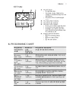 Preview for 7 page of Electrolux EWF 1274EOW User Manual