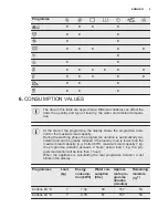 Preview for 9 page of Electrolux EWF 1274EOW User Manual