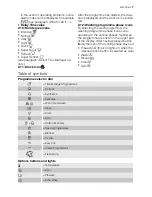 Preview for 7 page of Electrolux EWF 127570W User Manual