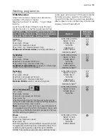 Preview for 13 page of Electrolux EWF 127570W User Manual