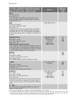 Preview for 14 page of Electrolux EWF 127570W User Manual