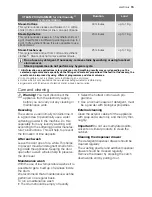 Preview for 15 page of Electrolux EWF 127570W User Manual